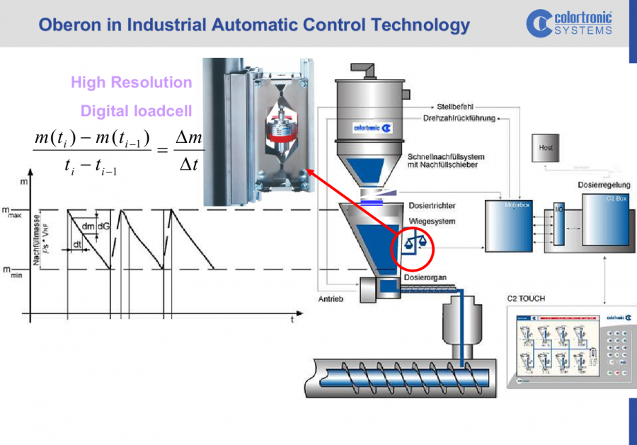 rohr-sedlacek_oberon_in_industrial_automatic_control_technology.png